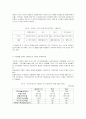 자본통제와 경제의 관계-자본에 대한 통제와 관리는 경제를 왜곡 시키는가?- 말레이시아의 외환위기 실례를 통한 발표문 4페이지