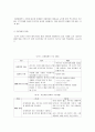 자본통제와 경제의 관계-자본에 대한 통제와 관리는 경제를 왜곡 시키는가?- 말레이시아의 외환위기 실례를 통한 발표문 7페이지