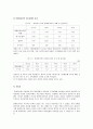 자본통제와 경제의 관계-자본에 대한 통제와 관리는 경제를 왜곡 시키는가?- 말레이시아의 외환위기 실례를 통한 발표문 9페이지