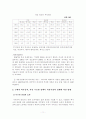 북미 경제환경과 금융시장 11페이지