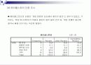 메이플스토리 표적시장 조사 보고서 9페이지