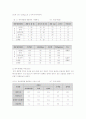 기능성 대두의 종류 7페이지