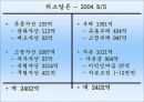 기업분석_리츠칼튼호텔의 재무,수익,경영분석 18페이지