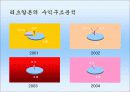 기업분석_리츠칼튼호텔의 재무,수익,경영분석 22페이지