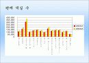기업분석_리츠칼튼호텔의 재무,수익,경영분석 23페이지