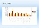 기업분석_리츠칼튼호텔의 재무,수익,경영분석 26페이지