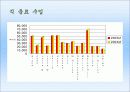 기업분석_리츠칼튼호텔의 재무,수익,경영분석 27페이지