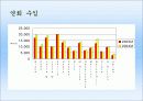 기업분석_리츠칼튼호텔의 재무,수익,경영분석 28페이지
