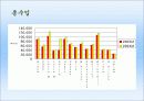 기업분석_리츠칼튼호텔의 재무,수익,경영분석 30페이지
