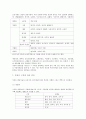 젓갈에 대한 조사 정리 4페이지