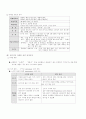 제일제당 컨디션 제품 컨셉 및 마케팅 전략 6페이지