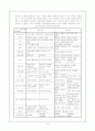 교유공학 구성주의과 객관주의 비교 및 설명 9페이지
