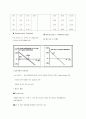 pH 측정 Conductivity 측정 6페이지