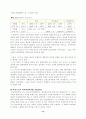 국제통상 이념과 무역이론 12페이지