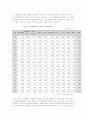 NGO(Non-Governmental Organization)의 변천과정 5페이지