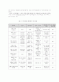 NGO(Non-Governmental Organization)의 변천과정 6페이지