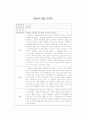 영유아 관찰일지 사례 1페이지