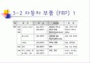 복합재료의 대하여 25페이지