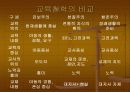 본질주의 교육철학사조 4페이지