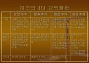 본질주의 교육철학사조 5페이지