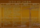 본질주의 교육철학사조 6페이지