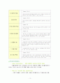 민들레영토 마케팅전략 성공사례 분석 12페이지