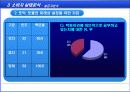 마케팅관리론_에이스어학원의 마케팅전략 19페이지