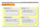 사업계획서 커플용품 백화점 23페이지
