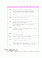 [소비자 행동] 소비자 행동 사례분석 - 아웃백 성공전략 8페이지