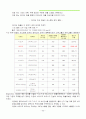 [소비자 행동] 소비자 행동 사례분석 - 아웃백 성공전략 10페이지