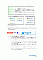 [소비자 행동분석 - 사례연구] 우리은행 新CI를 통한 기업이미지 혁신 7페이지