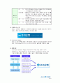 [소비자 행동분석 - 사례연구] 우리은행 新CI를 통한 기업이미지 혁신 8페이지