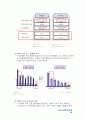 [소비자 행동분석 - 사례연구] 우리은행 新CI를 통한 기업이미지 혁신 21페이지
