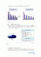 [소비자 행동분석 - 사례연구] 우리은행 新CI를 통한 기업이미지 혁신 23페이지
