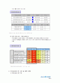 [소비자 행동분석 - 사례연구] 우리은행 新CI를 통한 기업이미지 혁신 24페이지