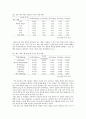 기능성 대두 및 대두관련 기능성 식품소재의 개발현황 및 전망 30페이지