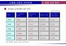 [노인복지정책] 고령사회와 노인복지관련법의 전망 13페이지