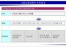 [노인복지정책] 고령사회와 노인복지관련법의 전망 20페이지