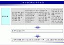 [노인복지정책] 고령사회와 노인복지관련법의 전망 21페이지