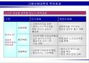 [노인복지정책] 고령사회와 노인복지관련법의 전망 22페이지
