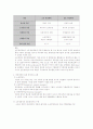 소유경영과 전문경영 2페이지