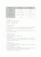 소유경영과 전문경영 3페이지