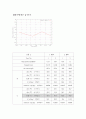 공기 조화 성능 실험 3페이지