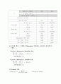 공기 조화 성능 실험 6페이지