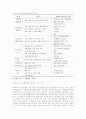 [ 노인재가복지 ]우리나라 케어복지 교육의 전망과 과제 3페이지