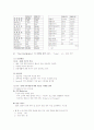 [소비자 행동론] 패밀리레스토랑에 대한 분석(T.G.I.F / 마르쉐) 30페이지