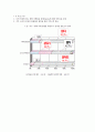 [소비자 행동론] 패밀리레스토랑에 대한 분석(T.G.I.F / 마르쉐) 32페이지