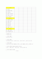 [소비자 행동론] 패밀리레스토랑에 대한 분석(T.G.I.F / 마르쉐) 34페이지