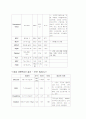 담석증케이스스터디 12페이지