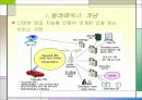 [기술조사]텔레메틱스[Telematics] 서비스 4페이지